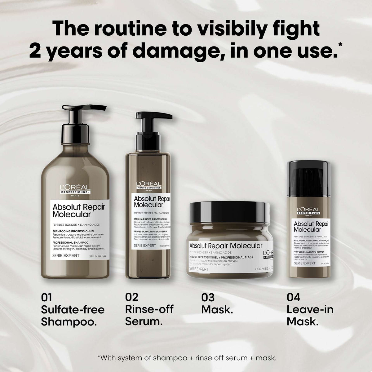 Absolut Repair Molecular Mask