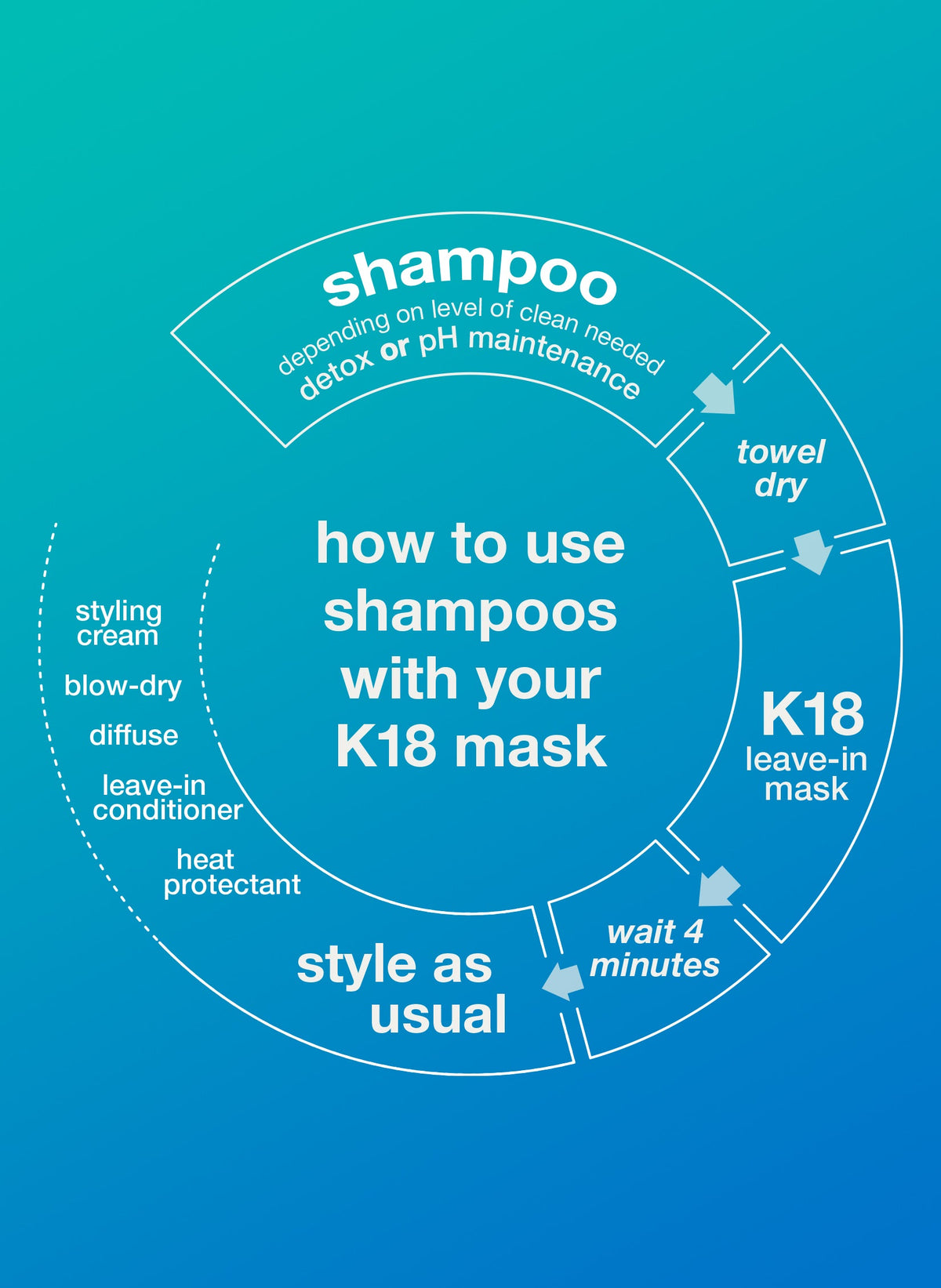 K18 PEPTIDE PREP Detox Shampoo