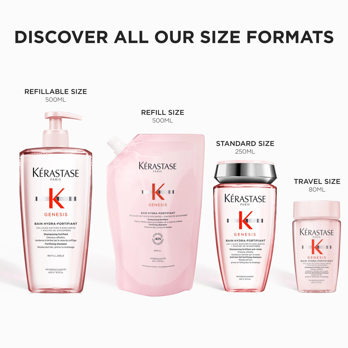 Kérastase Genesis Bain Hydra-Fortifiant Shampoo