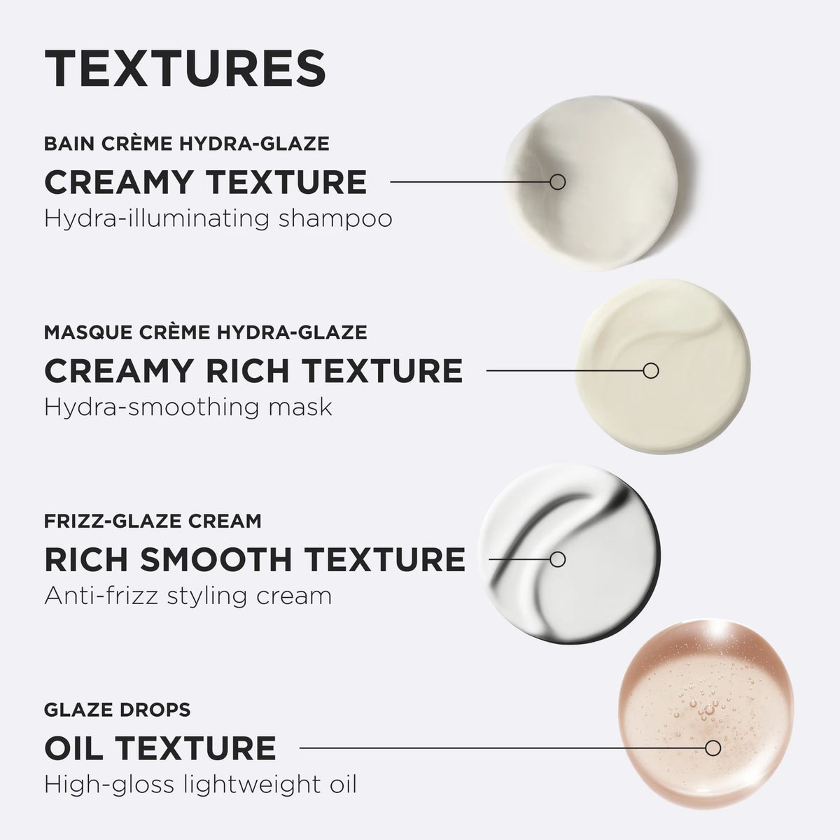 Kérastase Gloss Absolu Bain Crème Hydra-Glaze Anti-Frizz Shampoo